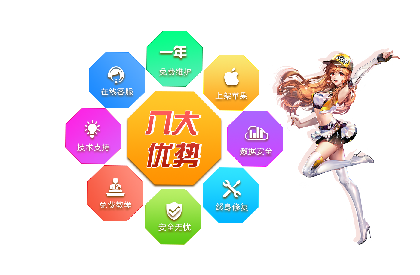 选择我们的优势